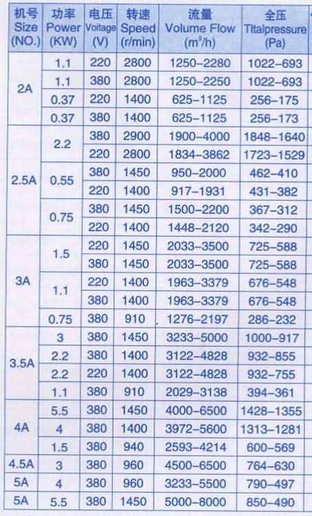 CF離心風機參數 價格